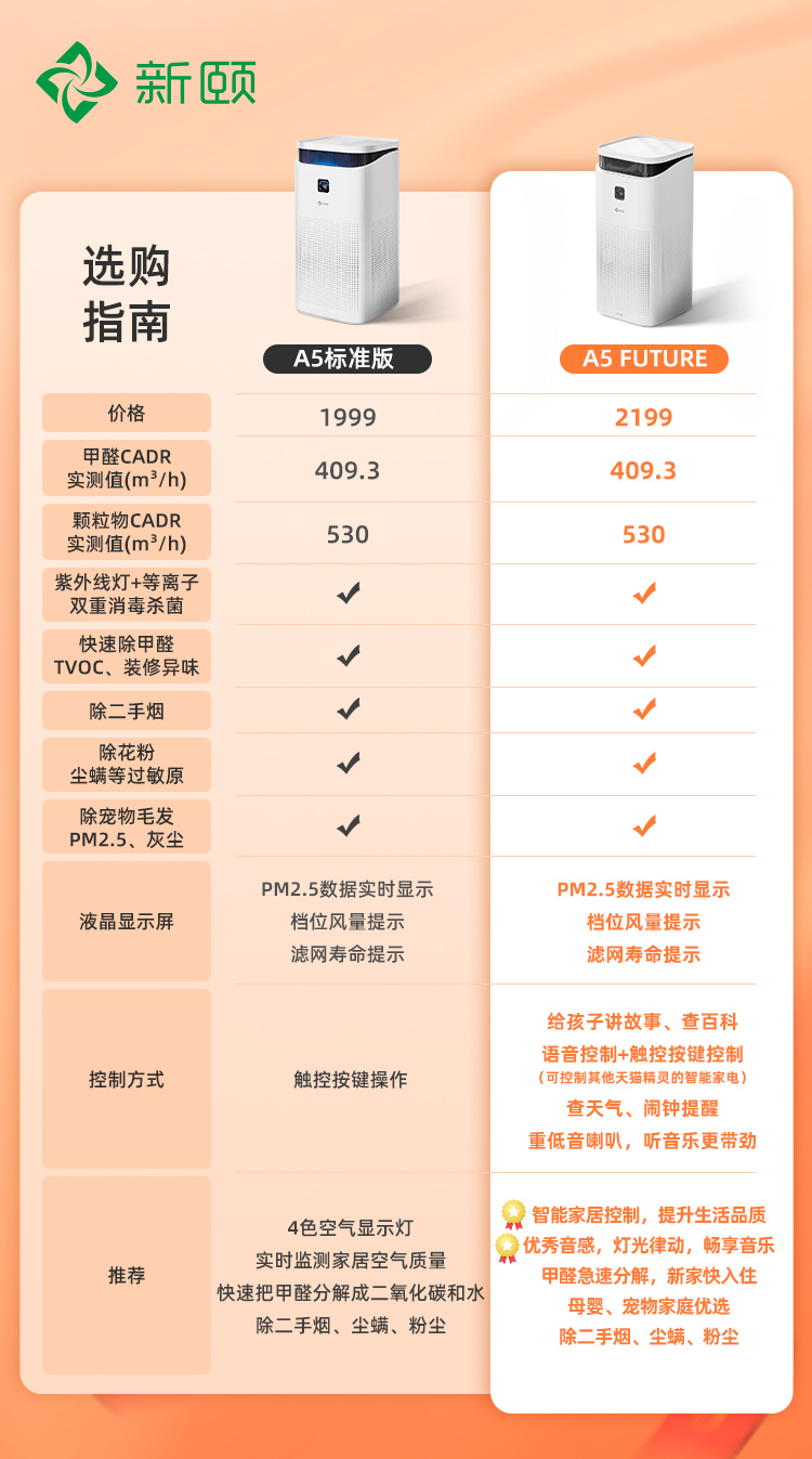 详情页对比------A5系列选购.jpg
