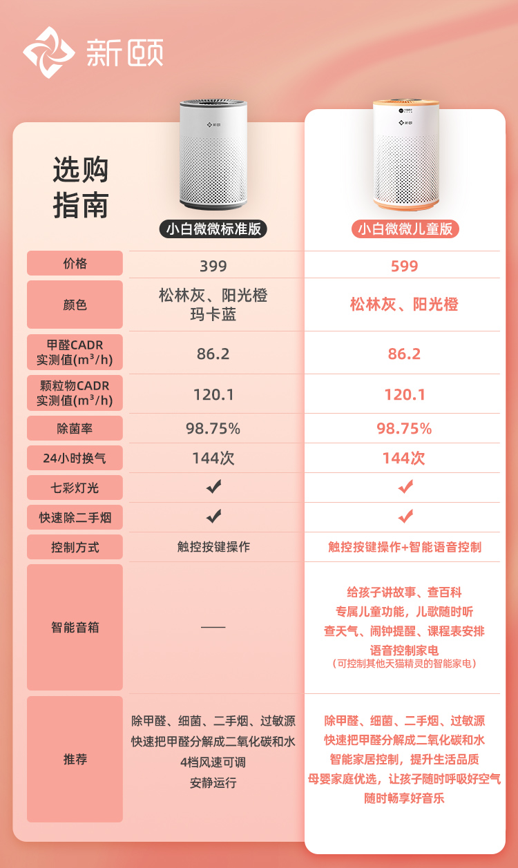 详情页对比------小白微微系列选购.jpg