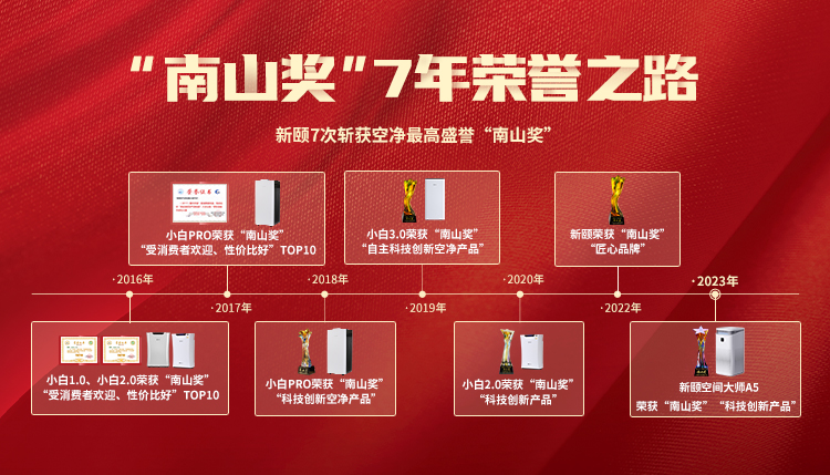 新颐空气净化器荣获2023年南山奖！