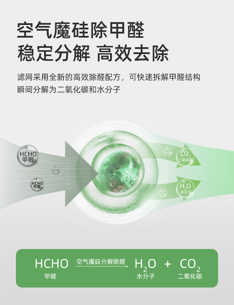 除甲醛专用滤网240509_06.jpg