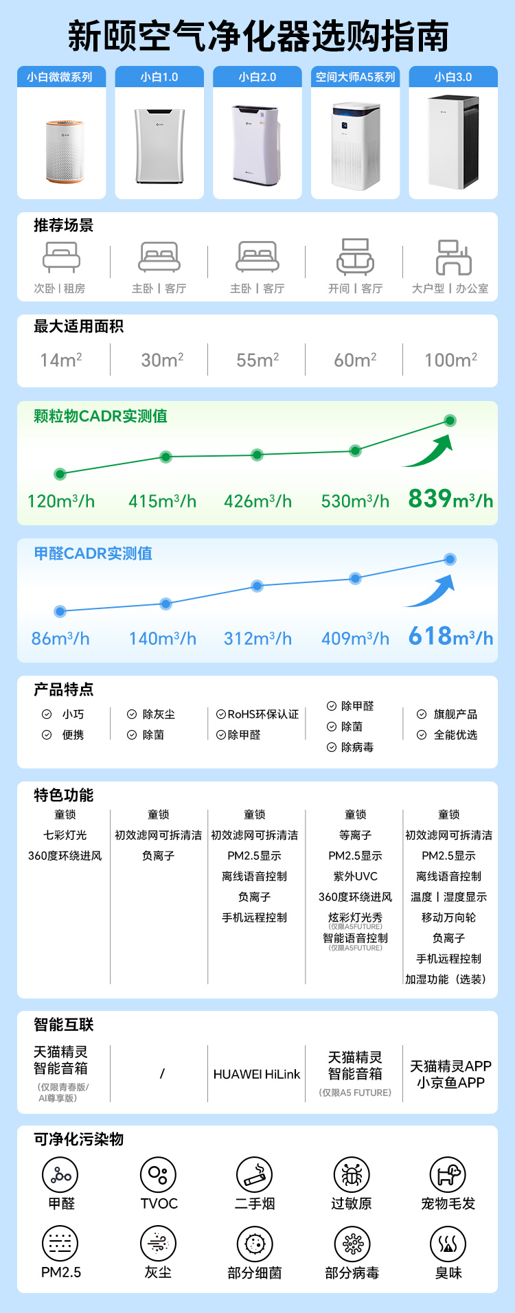 新颐空净选购指南.jpg